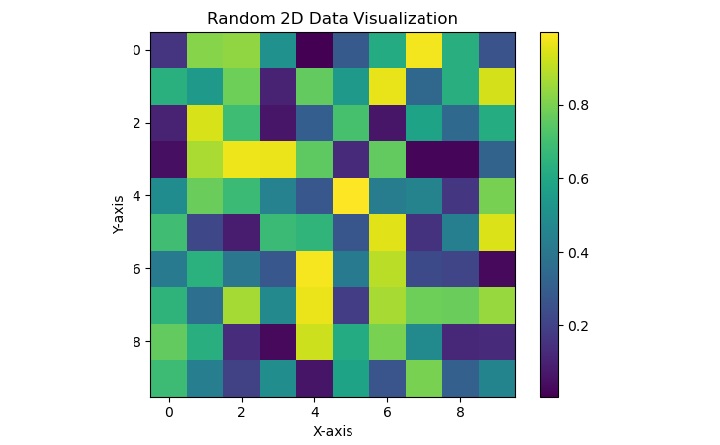 imshow_in_matplotlib