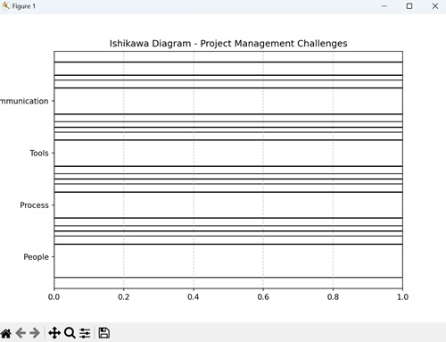 Project Management Challenges
