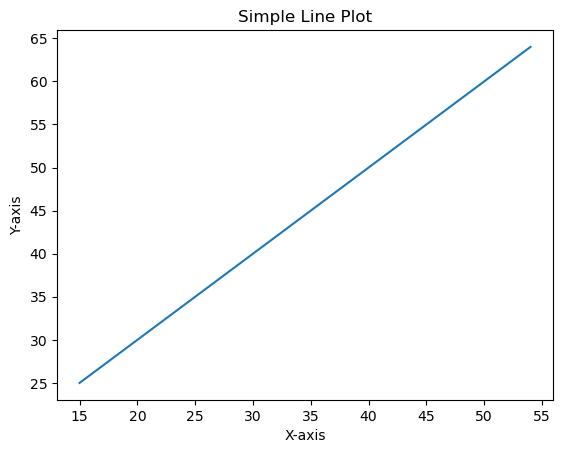Line Plot