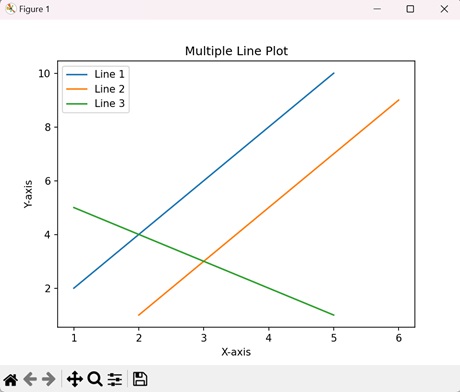 Multiple Lines with numpy