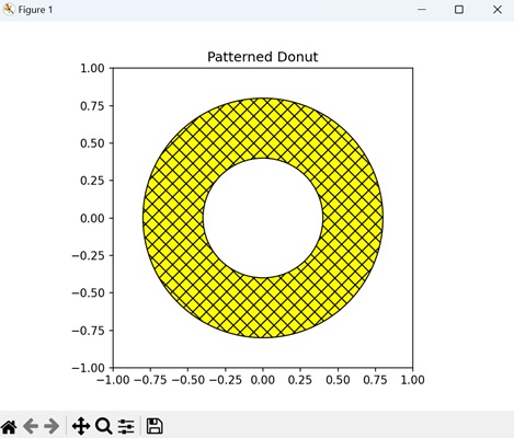 Patterned Donut
