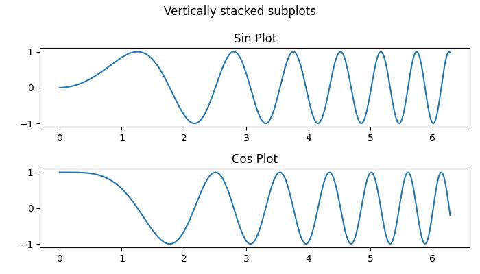 Multiplots Example 2
