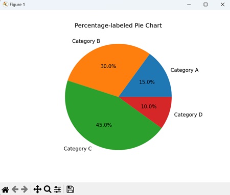 Percentage-labeled Pie Chart