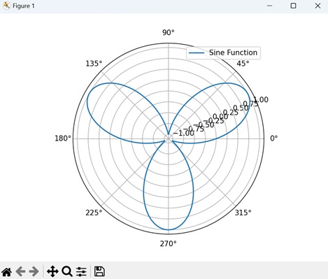 Polar Plot with Sine Function