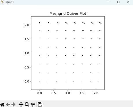 Meshgrid Quiver Plot