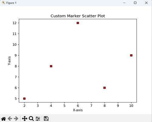 Custom Marker Scatter Plot