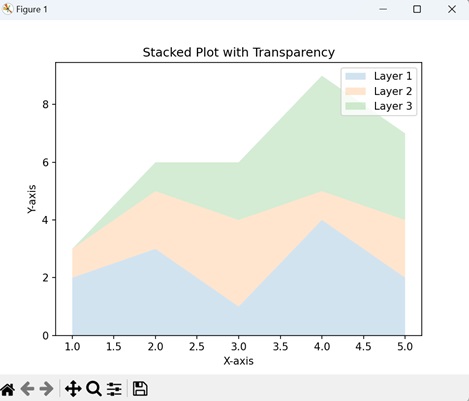 Stacked Plot with Transparency
