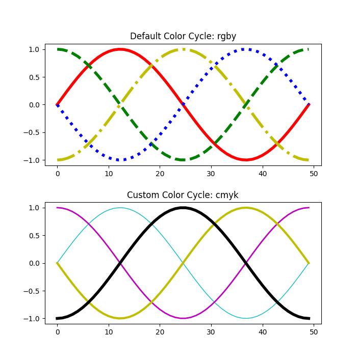 styling_with_cycler_ex2