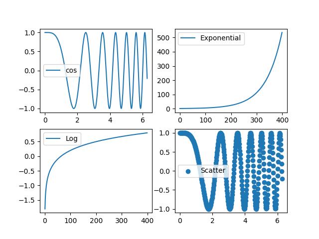 subplots_function_ex4