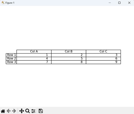 Table Chart with Row and Column Labels