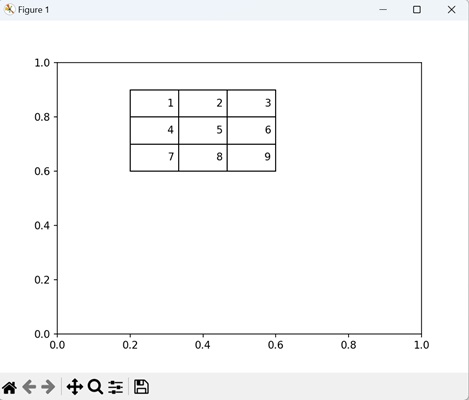 Table Chart with Custom Location and Size