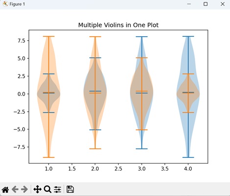 Multiple Violins in One Plot