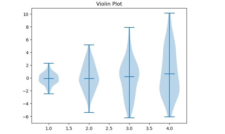 violin_plot_in_matplotlib