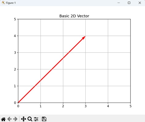 Basic 2D Vectors