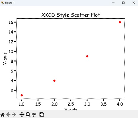 XKCD Style Scatter Plot