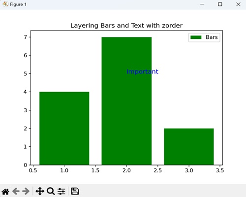 Layering Bars and Text