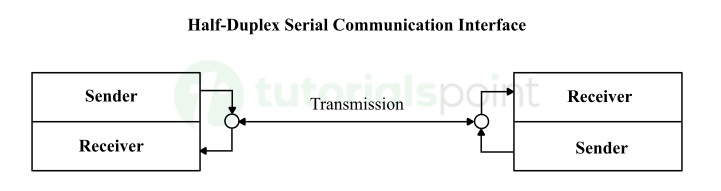 Half duplex serial communication interface