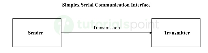 Simplex serial communication interface