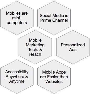 Technology and Reach