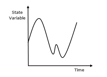 Continuous Simulation?