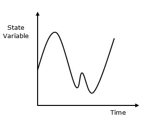 Graphical Representation