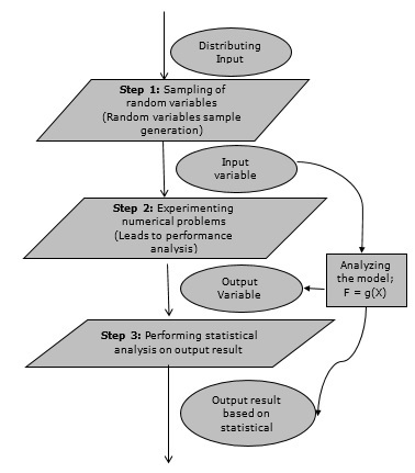 Monte Carlo Simulation