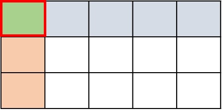 modeling of Multiplication of Proper Fractions