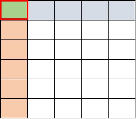 modeling of Multiplication of Proper Fractions