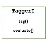 TaggerI