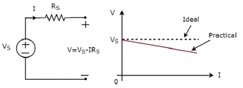 Independent Practical Voltage Source