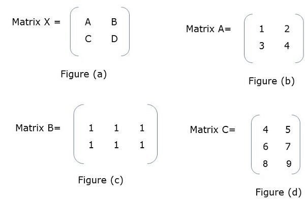 Block Matrix