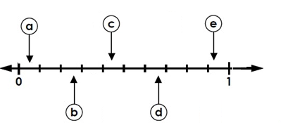 Identify Decimal Number