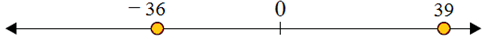Using a number line to compare integers 3.1B