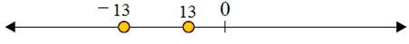 Using a number line to compare integers 3.3B