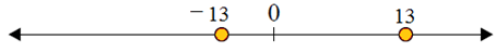 Using a number line to compare integers 3.3C