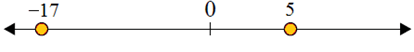Using a number line to compare integers 3.7B