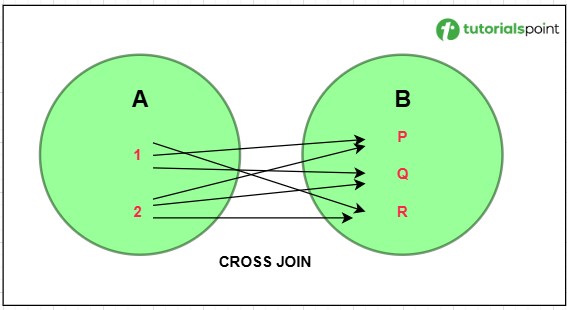 cross_join_in_postgresql