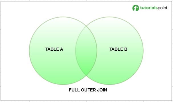 full_outer_join_in_postgresql