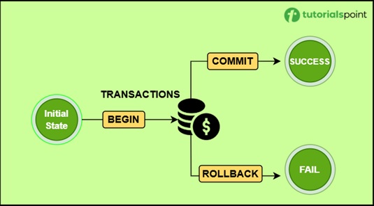 postgresql_transaction
