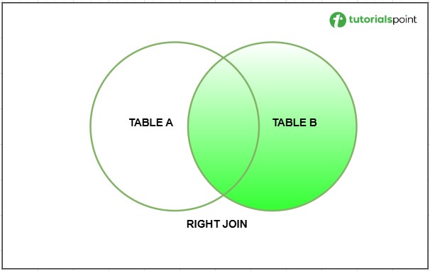right_outer_join_in_postgresql