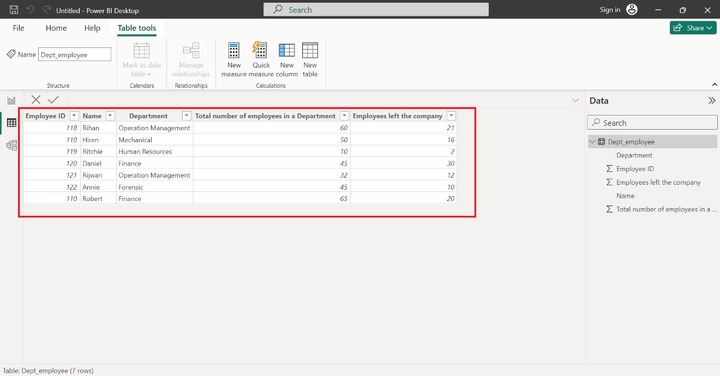 Counting Employees in Distinct Departments