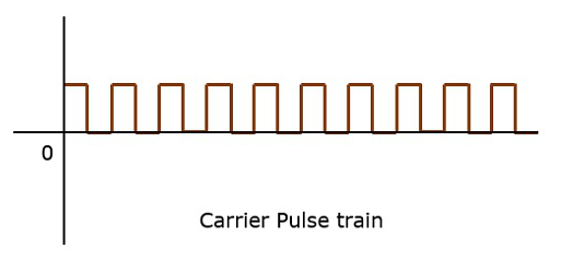 Carrier Pulse Train