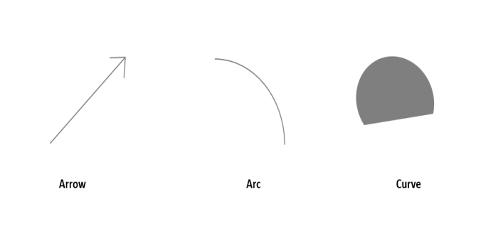 geometric transformation