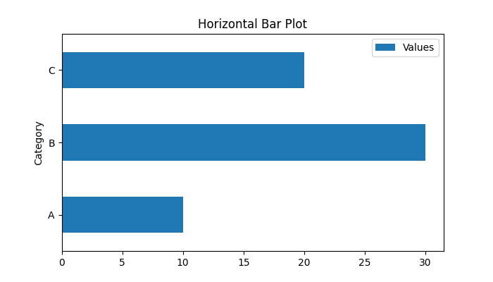 Horizontal Bar Plot Example