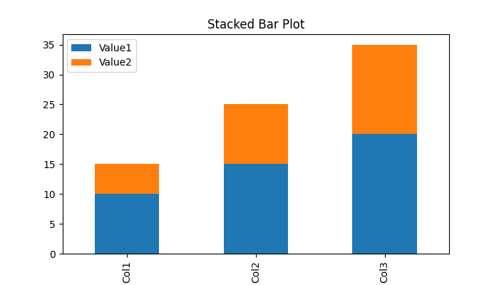 Stacked Bar Plot Example