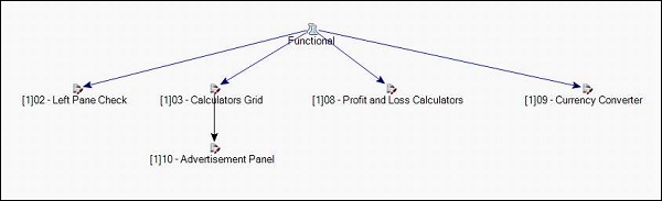 Create Test Schedule 6