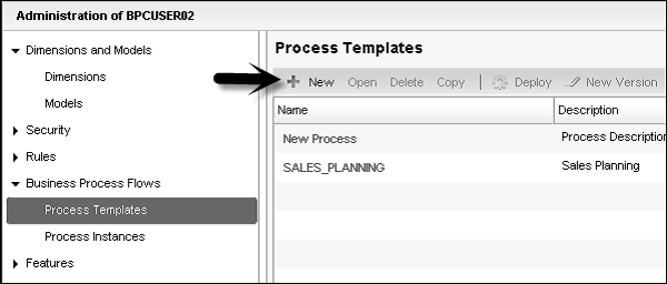 Business Process Flow