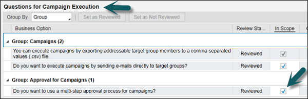Questions for Campaign Execution