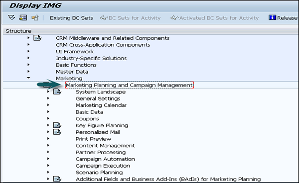 Market Planning and Campaign Management