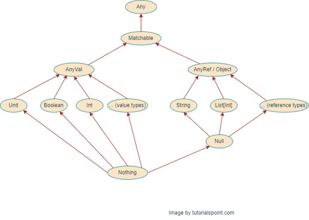 Hierarchy Value and Reference